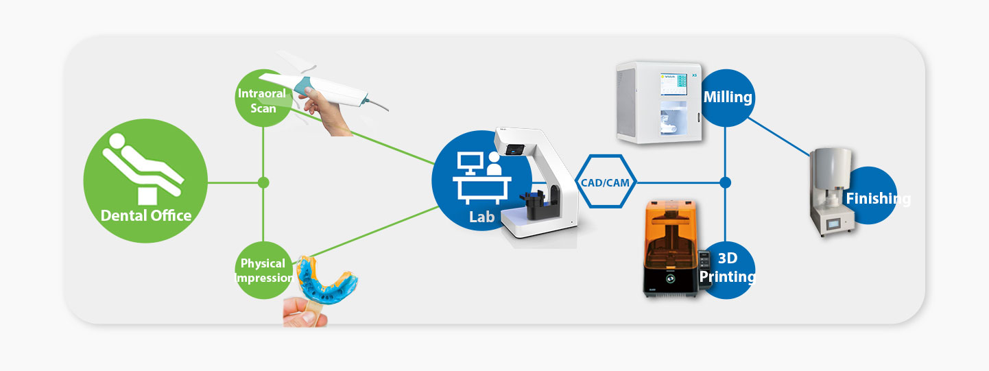 We-Provide-Affordable-Full-Digital-Dentistry-Solution-2