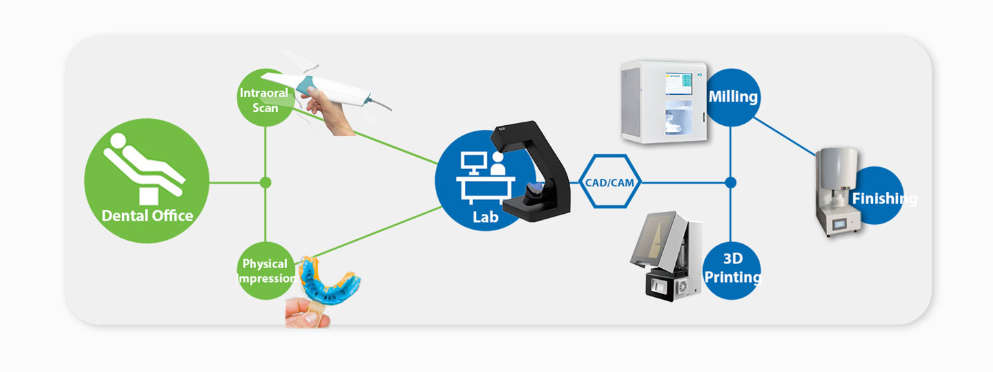 We-Provide-Affordable-Full-Digital-Dentistry-Solution-4