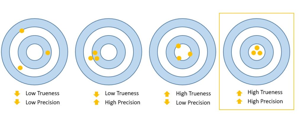 What is accuracy of the intraoral scanner? - BLZ Dental | Dental Scanner
